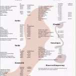 Bemerkenswert Preisliste Vorlage Friseur Befriedigend Preisliste Mit