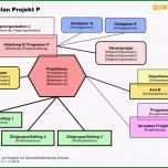 Bemerkenswert Projekt Planen Vorlage Fabelhaft Quint Essenz Kleine