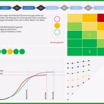 Bemerkenswert Projektstatusbericht Inhalt