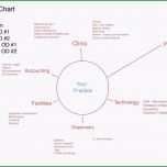 Bemerkenswert Prozessbeschreibung Vorlage Frisch Lebenslauf Uni Vorlage