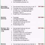 Bemerkenswert Prozesslandkarten Anforderungskataloge Pflichtenhefte