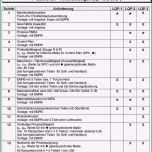 Bemerkenswert Risikomanagement 3 Fmea Methode Inloox Prozess Fmea