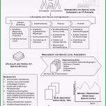 Bemerkenswert Service Level Management Slm Einführen – Service Level