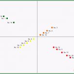Bemerkenswert Swot Analyse In Excel Excel Vorlagen Shop
