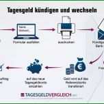 Bemerkenswert Tagesgeldkonto Wechseln