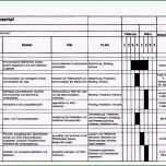 Bemerkenswert Tiwag Wahlkampffinanzierung Durch Tiwag Im