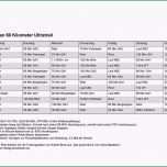 Bemerkenswert Trainingsplan Erstellen Vorlage