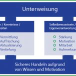 Bemerkenswert Unterweisung Arbeitsschutz Rechtliche Grundlagen