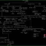 Bemerkenswert Vorlage Stammbaum Excel – Gehen