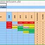 Bemerkenswert Wettbewerbsanalyse Die Konkurrenten Kennen Und Sich Von