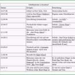 Beste 1 Der Ausfhrliche Tagesbericht Wochenbericht Praktikum