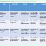 Beste 12 Best Pinterest Schulungsvideos Images On Pinterest