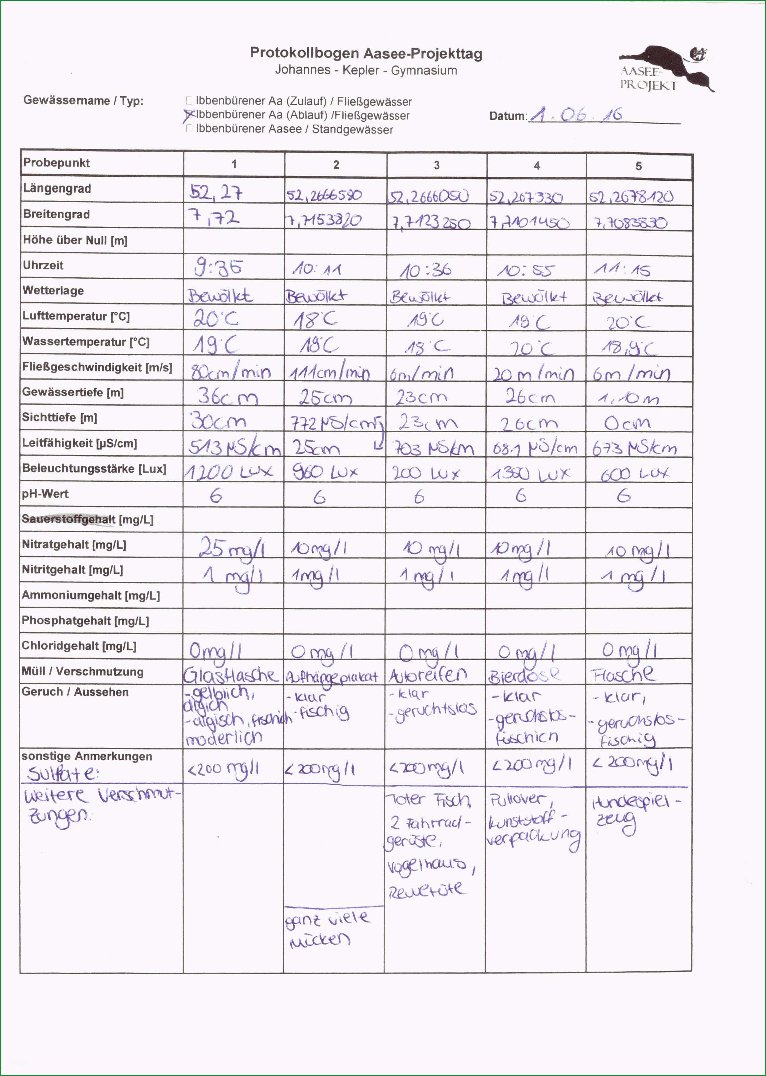 Beste 14 Sitzplan Vorlage
