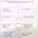 Beste 15 Beratung Biografiearbeit In Gruppen Praktische