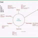 Beste 31 Luxury Concept Map Template for Word Concept Resume