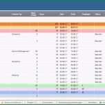 Beste Betriebskostenabrechnung Pro Unter Excel Vorlage Zum
