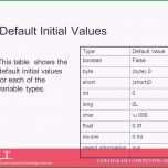 Beste Briefumschlag Beschriften Vorlage Kostenlos Einzigartig