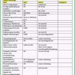 Beste Checkliste Und Vorlage Für Fboarding – Was Muss Man
