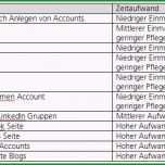 Beste Checkliste Zur Einführung Einer social Media Strategie Für