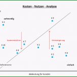 Beste Excel Vorlage Kosten Nutzen Analyse Durchführen