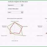Beste Excel Vorlage Nutzwertanalyse