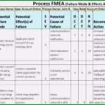 Beste Fmea Vorlage Schönste Gemütlich Prozess Fmea Vorlage
