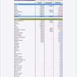 Beste formlose Gewinnermittlung Vorlage Excel Einzigartiges