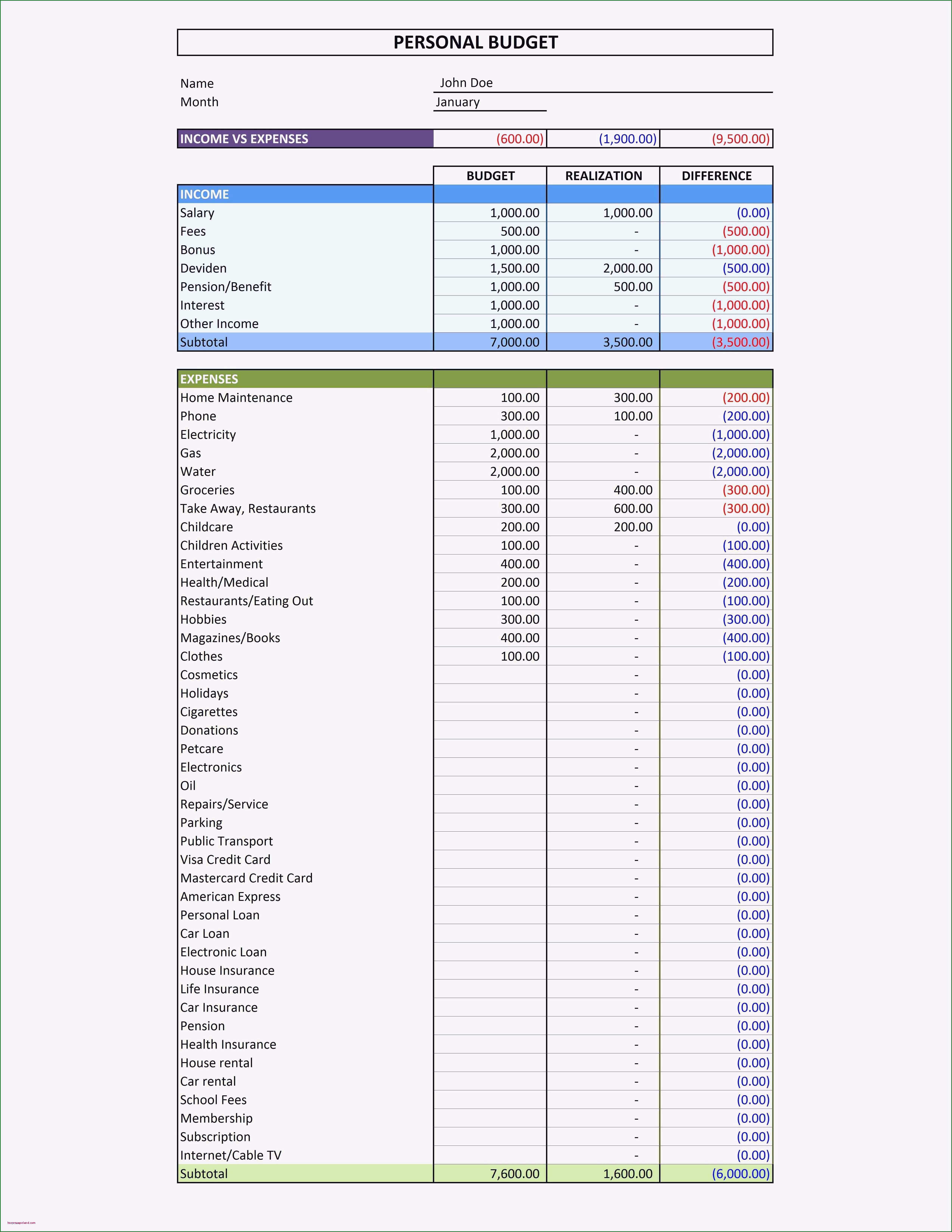 Beste formlose Gewinnermittlung Vorlage Excel Einzigartiges