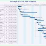 Beste Gantt Diagramm Excel Vorlage