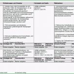 Beste Gefährdungsbeurteilung Arbeiten Im Triebwerksraum