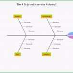 Beste ishikawa Diagramm ishikawa Diagramm Vorlage Powerpoint