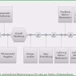 Beste Konzept Projekt Vorlage Inspiration Ablauf Und Kosten App