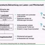 Beste Lastenheft Erstellen Vorlage Cool Lastenheft Und