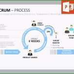 Beste Management Review Vorlage 54 Lovely Management Review