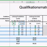 Beste Mitarbeiterqualifikation Effektiv Steuern