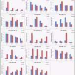 Beste Nebenkostenabrechnung Vorlage Word Word Vorlage Etiketten