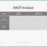 Beste Projektmanagement24 Blog Swot Analyse Im