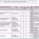 Beste Risikoanalyse Lebensmittel Vorlage Gegenwart 15