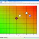 Beste Risikobeurteilung Maschinenrichtlinie Vorlage Excel