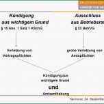 Beste sonderkündigungsschutz Ppt Video Online Herunterladen