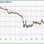 Beste Tele Columbus Merzbank Zerstört Übernahmefantasie