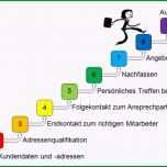 Beste Vertriebshandbuch Kurz Und Bündig Zum Download