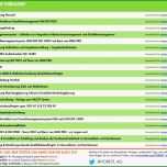 Beste Vorlage Arbeitsanweisungen Kostenlos Tagesplan Vorlage