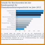 Einzahl 20 Aachenmünchener Kündigungsfrist