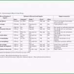 Einzahl 20 Handelsrechnung Vorlage