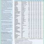 Einzahl 53 Best Von Erstattung Zahnreinigung Vorlage