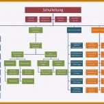 Einzahl 7 organigramm Vorlage Pdf