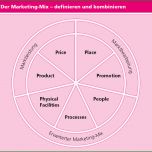 Einzahl Anleitung Marketingkonzept Und Kostenlose Vorlagen