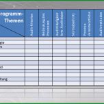Einzahl Auditprogramm Know now Vorlagen