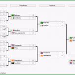 Einzahl Bild Turnierbaum Wm 2014 Hacke Wiki